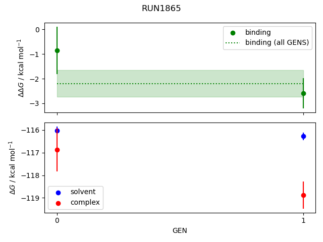 convergence plot