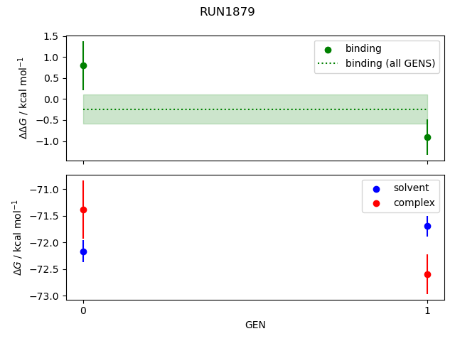 convergence plot