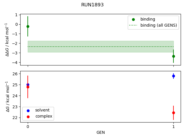convergence plot