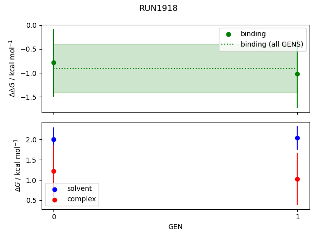 convergence plot