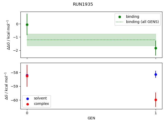 convergence plot