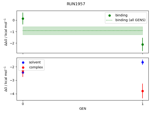 convergence plot