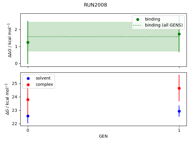 convergence plot