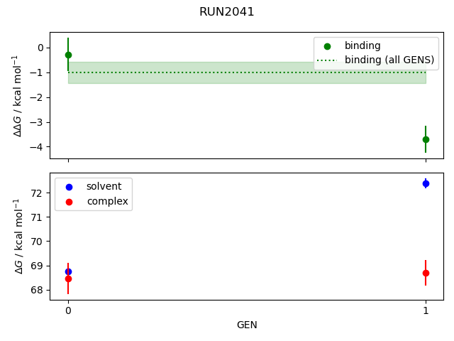 convergence plot