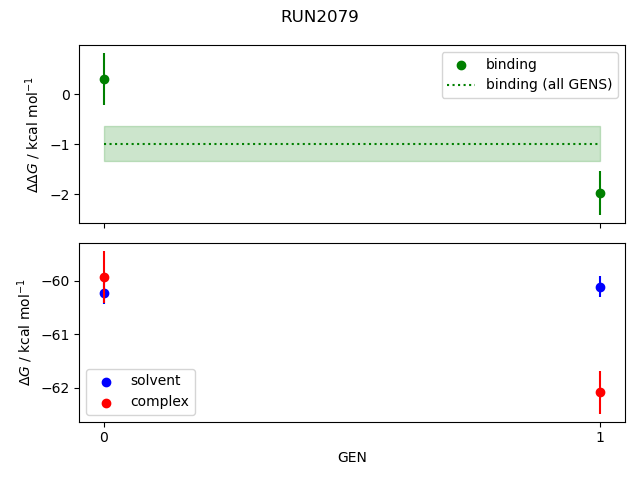 convergence plot