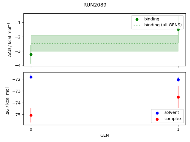 convergence plot
