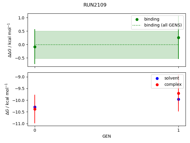 convergence plot