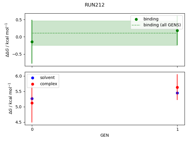 convergence plot