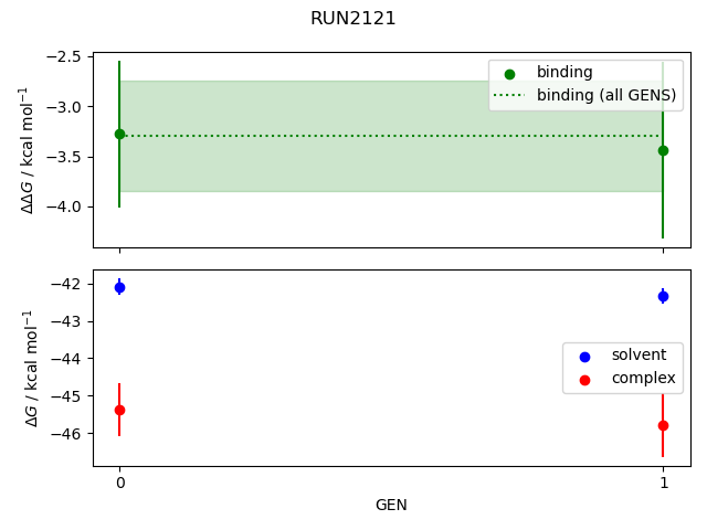 convergence plot