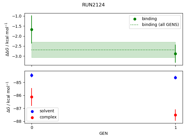 convergence plot