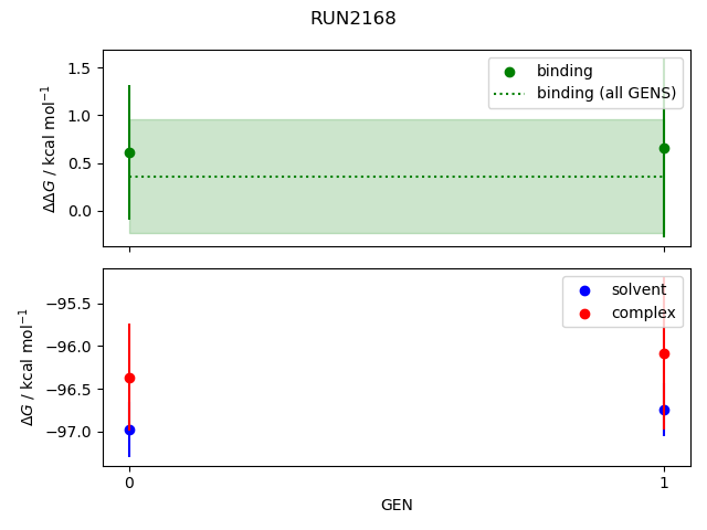 convergence plot