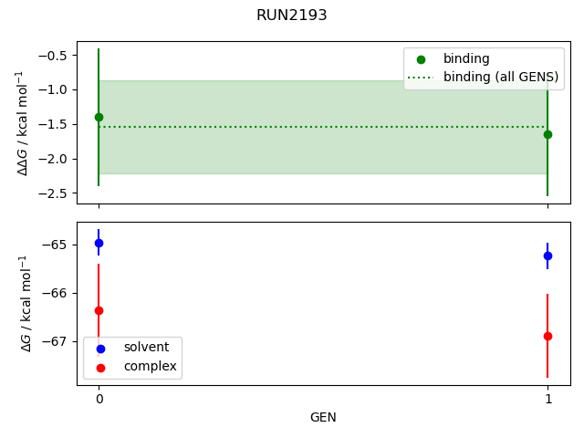 convergence plot