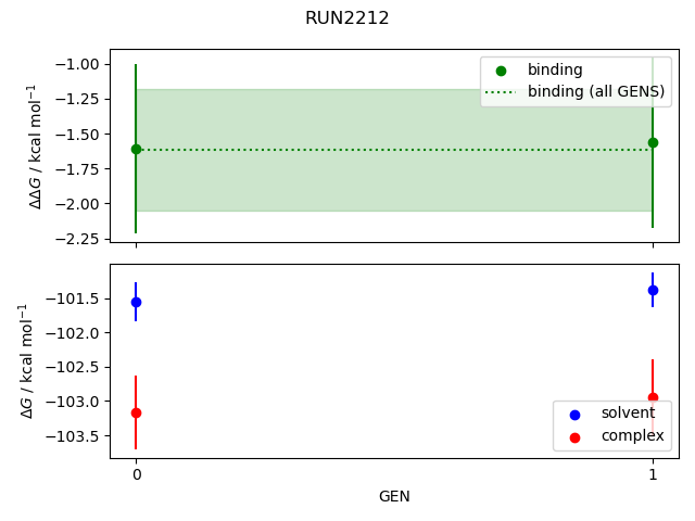 convergence plot