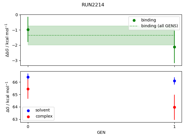convergence plot