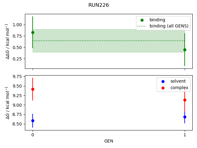 convergence plot