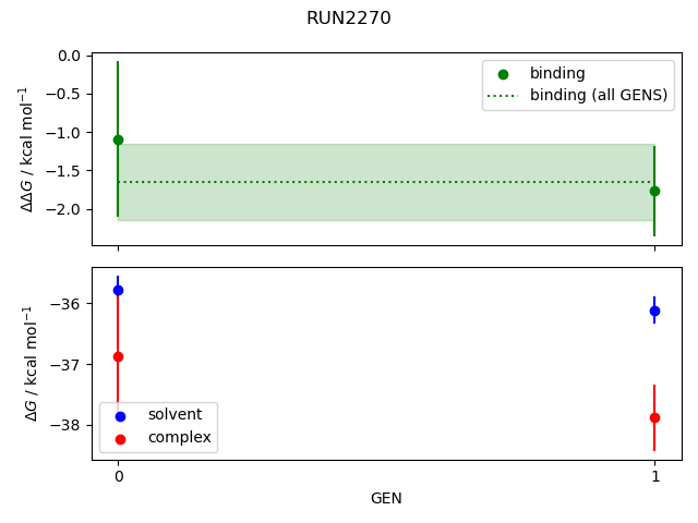 convergence plot