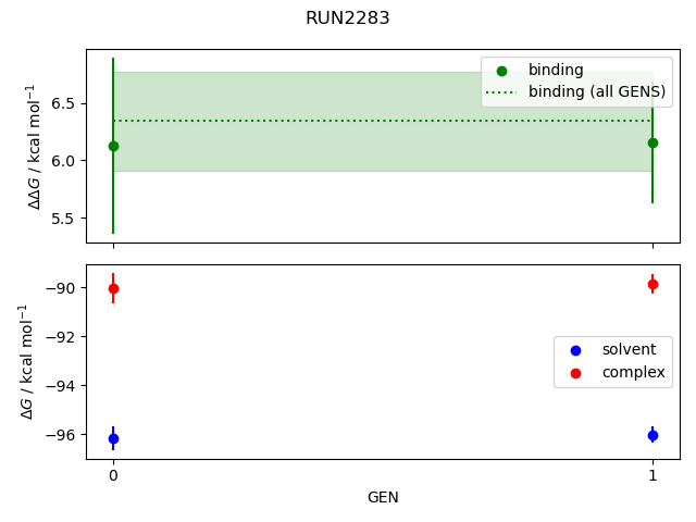 convergence plot