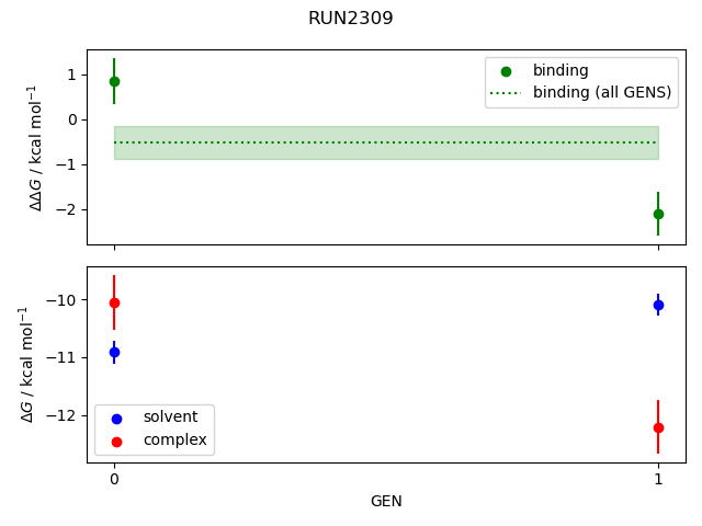 convergence plot