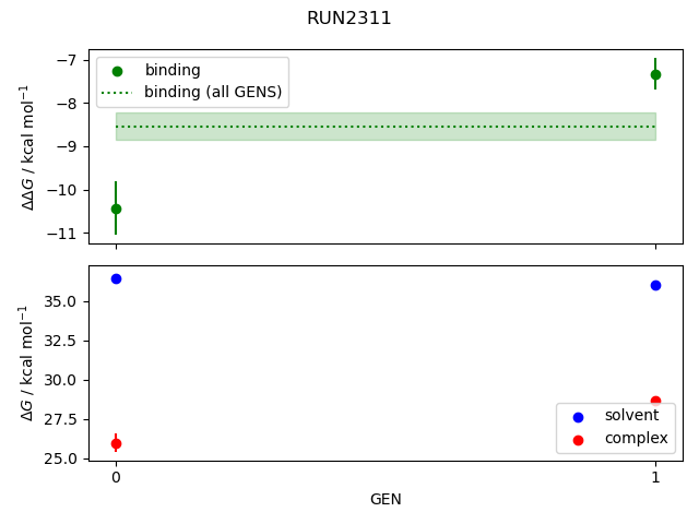 convergence plot