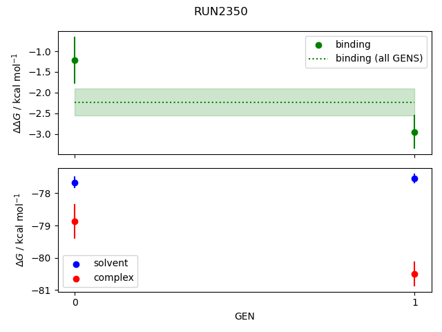 convergence plot
