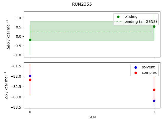 convergence plot