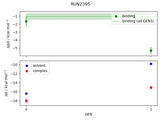 convergence plot