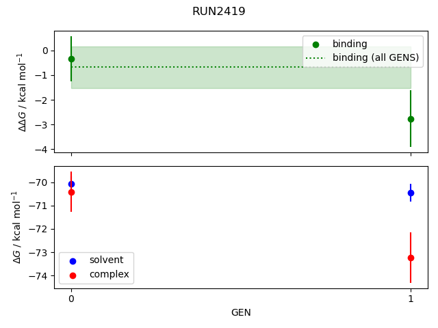 convergence plot
