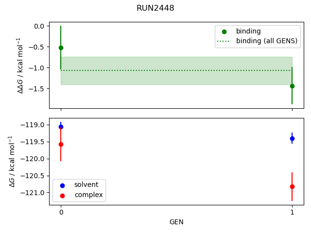 convergence plot