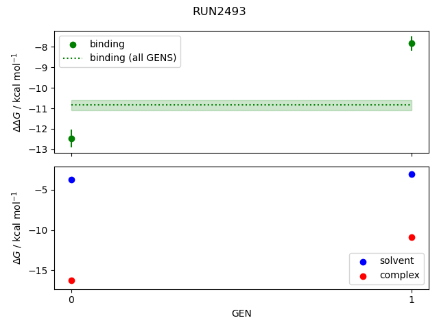 convergence plot
