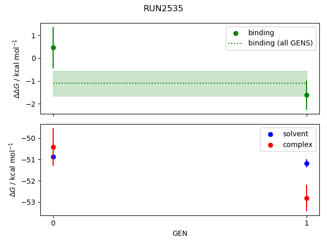 convergence plot