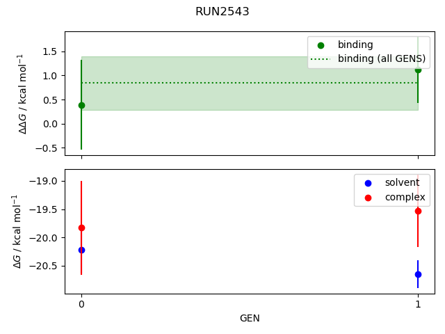 convergence plot