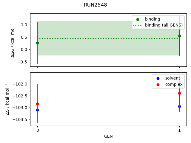 convergence plot