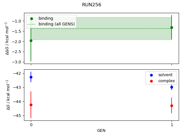 convergence plot