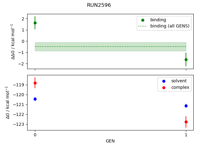 convergence plot
