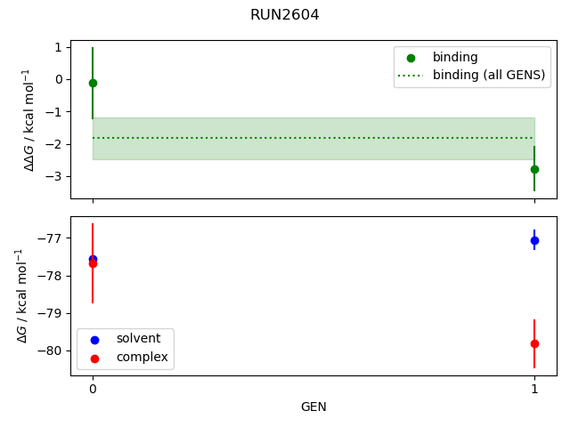 convergence plot
