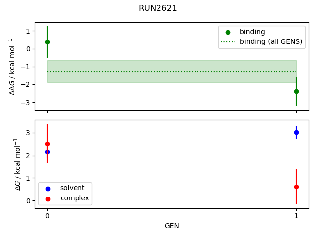 convergence plot