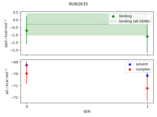 convergence plot