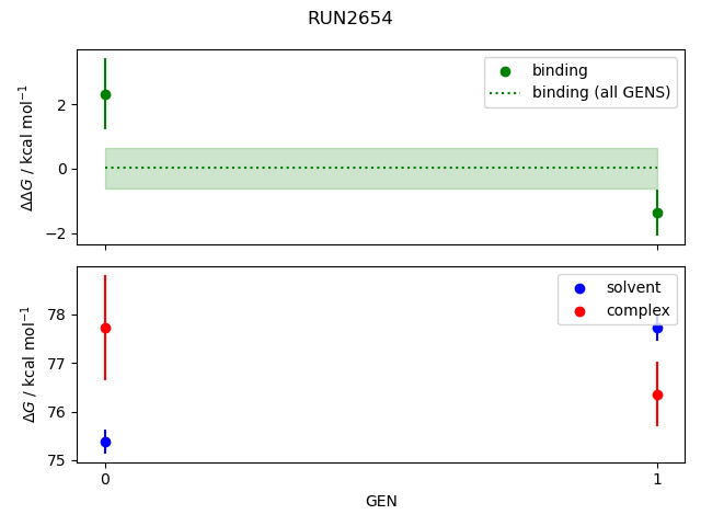 convergence plot