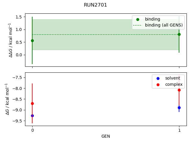 convergence plot
