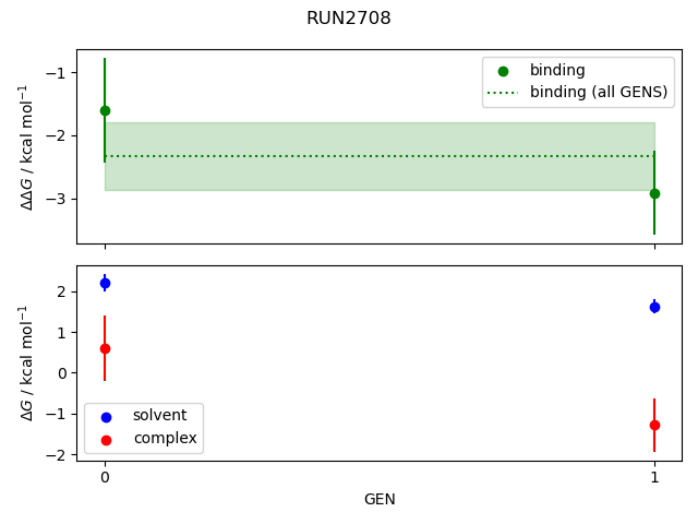 convergence plot