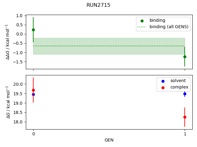 convergence plot