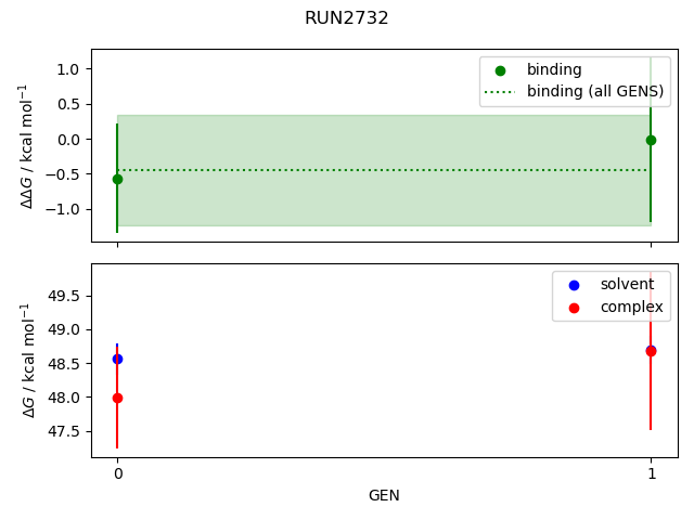 convergence plot
