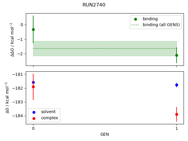 convergence plot