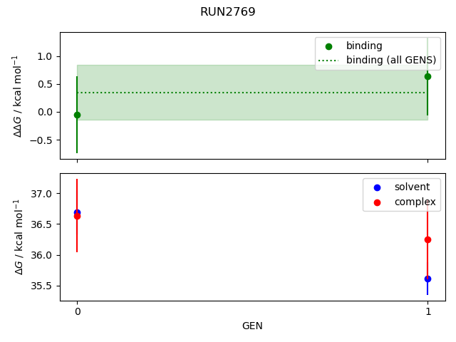 convergence plot