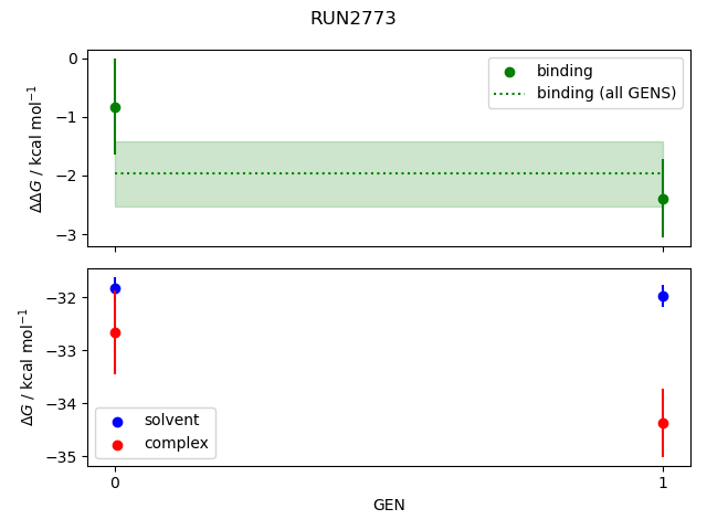 convergence plot