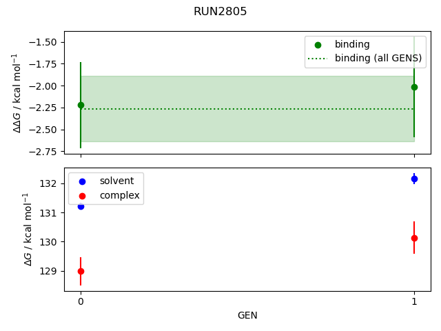 convergence plot
