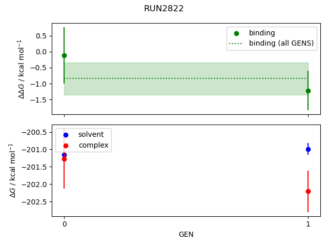 convergence plot