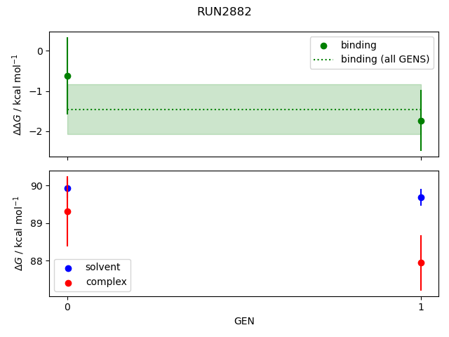 convergence plot