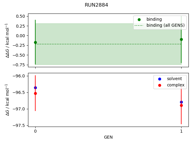 convergence plot