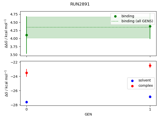 convergence plot